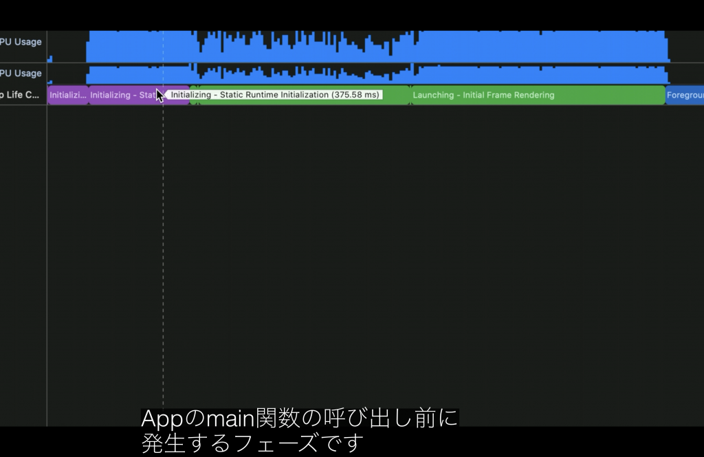 App Lifecycleが表示されている